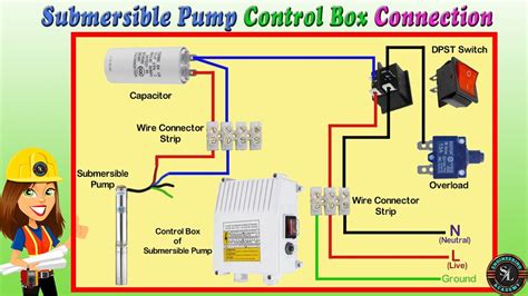 electric motor control boxes|submersible motor control box.